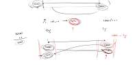 What is Present Value