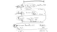 Cash Flow Overview