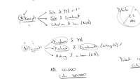 Investing Cash Flows