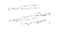 Financing Cash Flows