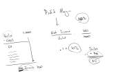 Profit Margin