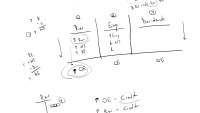 Determining Normal Balance for Shareholder's Equity