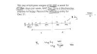 Adjusting Entry: Wages